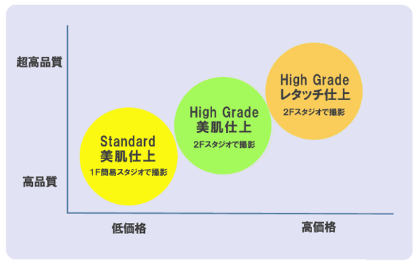 証明写真のグレード表.gif