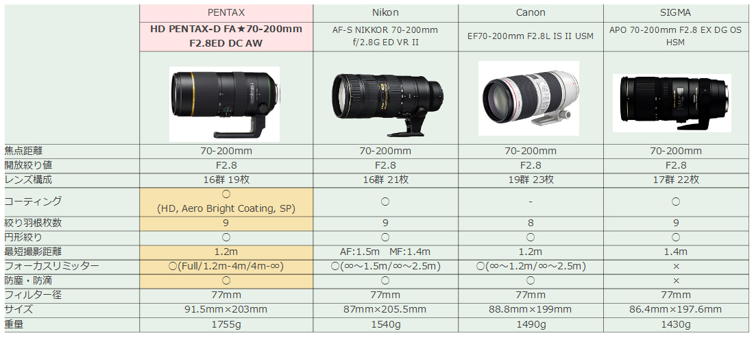 http://www.yaotomi.co.jp/blog/used/HD_70-200MM-006.jpg