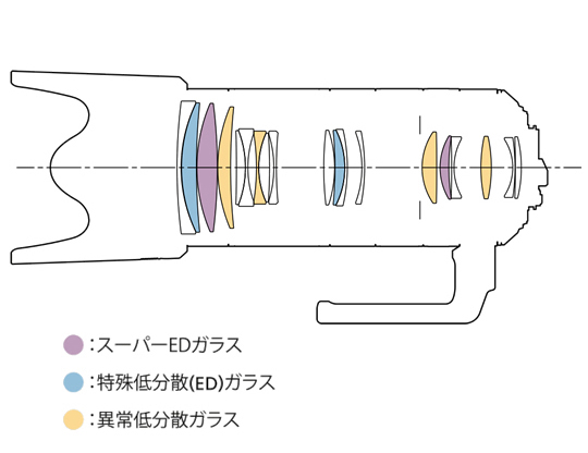 http://www.yaotomi.co.jp/blog/used/HD_70-200MM-014.jpg