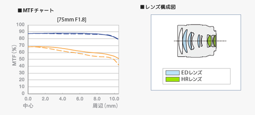 M.zuiko_75mmF1.8-004.jpg