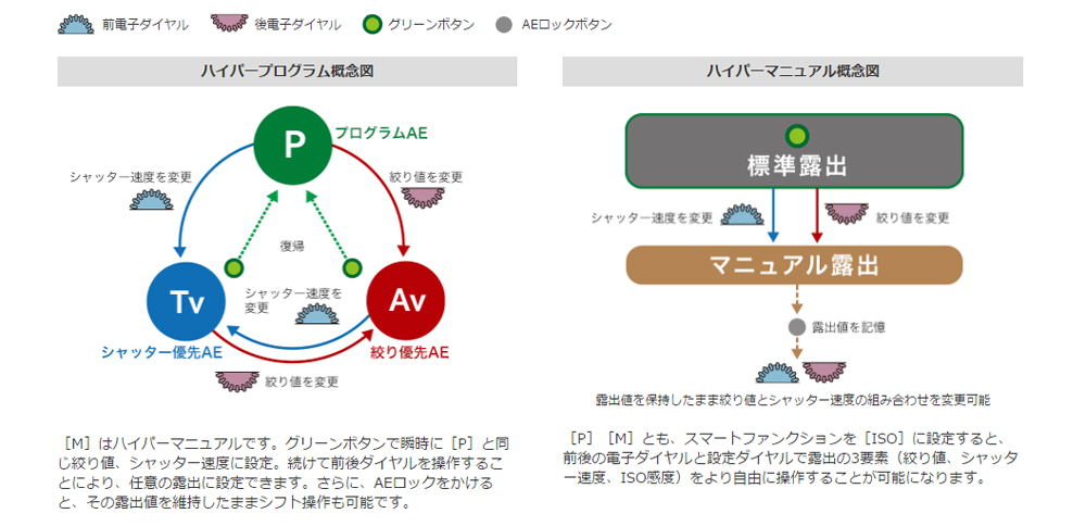 http://www.yaotomi.co.jp/blog/used/PENTAX_K-70_040.jpg