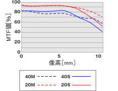 pana-mtf1.jpg