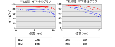 pana-mtf2.jpg