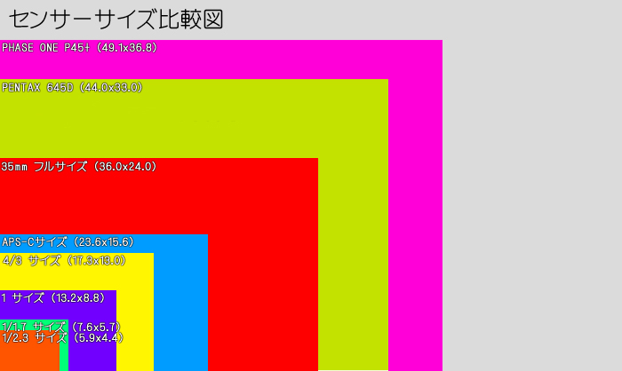 http://www.yaotomi.co.jp/blog/walk/%E3%82%BB%E3%83%B3%E3%82%B5%E3%83%BC%E6%AF%94%E8%BC%83%E5%9B%B3_2013yaotomi.jpg