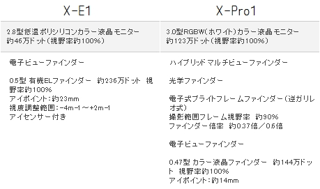 お写ん歩: FUJIFILM X-E1 アーカイブ