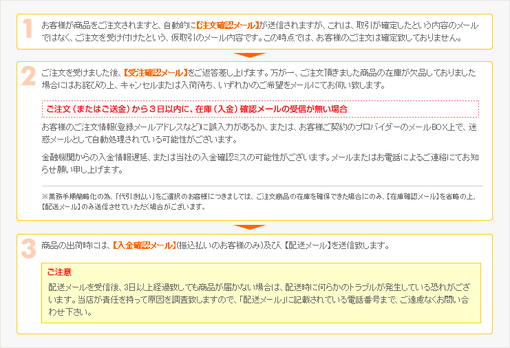 ご注文の流れ