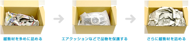 緩衡材を多めに詰める→エアクッションなどで品物を保護する→さらに緩衡材を詰める