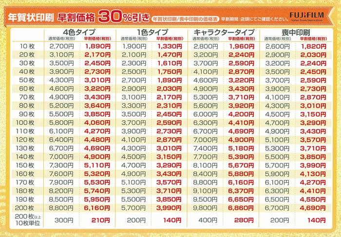 年賀状印刷2018_早割価格表.jpg