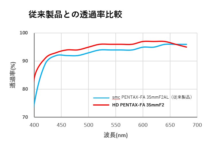 HD-FA35mm-015.jpg