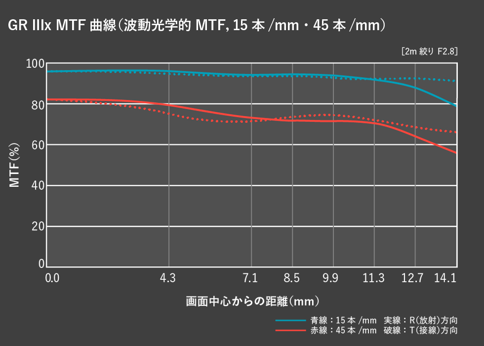 https://www.yaotomi.co.jp/blog/used/RICOH_GRIIIx-016.jpg