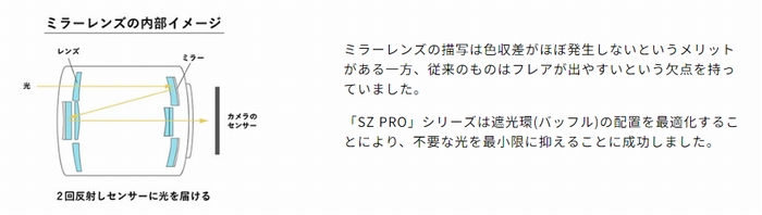 お写ん歩: Tokina SZ 300mm PRO Reflex F7.1 MF CF Emountアーカイブ お写ん歩: Tokina SZ 300mm PRO Reflex F7.1 MF CF Emountアーカイブ