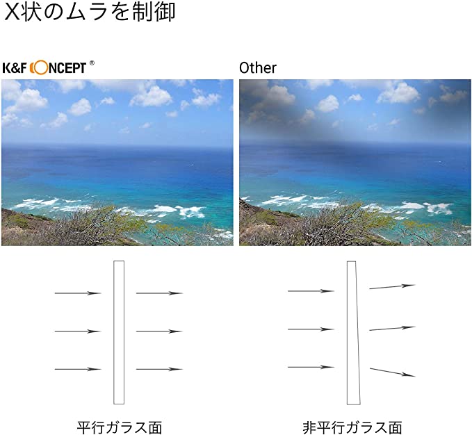 K&F Concept NANO-X バリアブル(可変式)NDフィルター 37mm （Xムラ制御タイプ 減光範囲 ND8 - ND128） KF-37NDX8-128