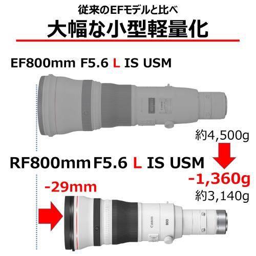キヤノン RF 800mm F5.6 L IS USM