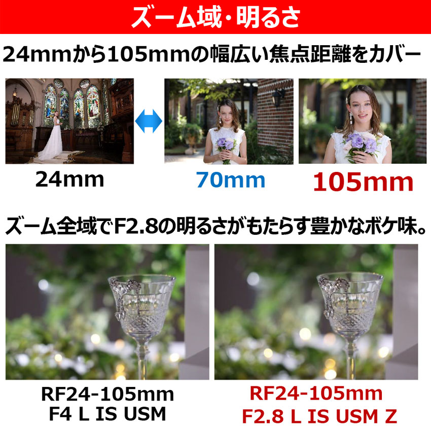 キヤノン RF レンズ RF24-105mm F2.8 L IS USM Z Canon